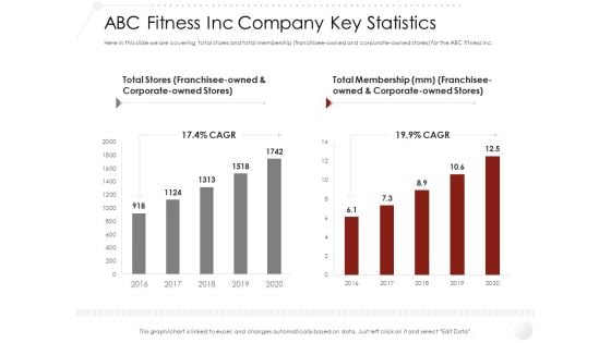 Market Entry Strategy Gym Health Clubs Industry ABC Fitness Inc Company Key Statistics Graphics PDF