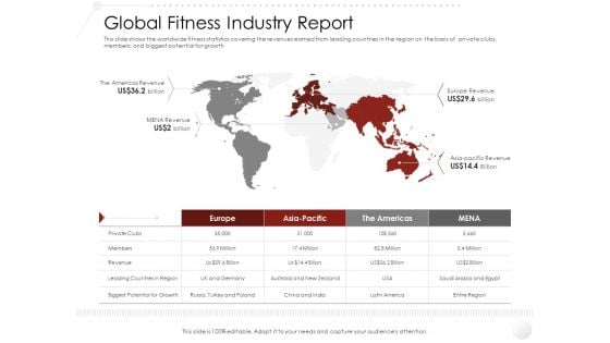 Market Entry Strategy Gym Health Clubs Industry Global Fitness Industry Report Background PDF Market Entry Strategy Gym Health Clubs Industry Global Fitness Industry Report Background PDF
