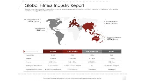 Market Entry Strategy Gym Health Clubs Industry Global Fitness Industry Report Background PDF