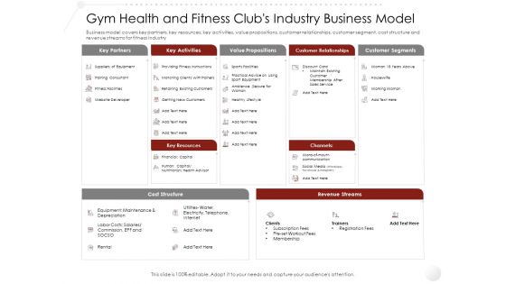 Market Entry Strategy Gym Health Fitness Clubs Industry Business Model Themes PDF