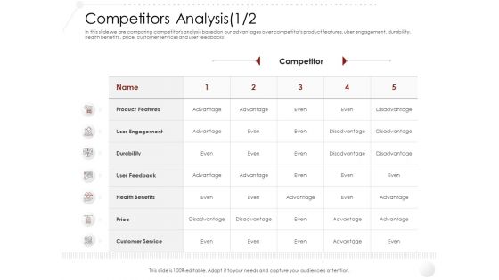 Market Entry Strategy Gym Health Fitness Clubs Industry Competitors Analysis Features Engagement Diagrams PDF