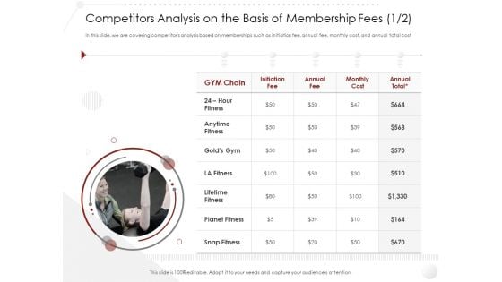 Market Entry Strategy Gym Health Fitness Clubs Industry Competitors Analysis On Basis Membership Fees Initiation Cost Template PDF