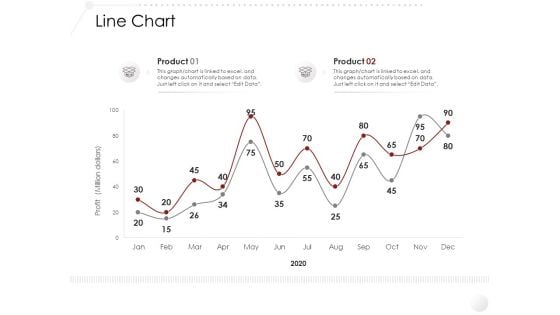 Market Entry Strategy In Gym Health And Fitness Clubs Industry Line Chart Pictures PDF