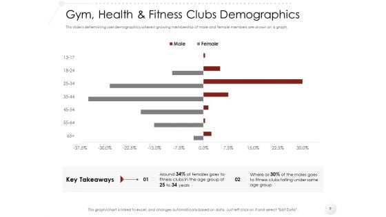 Market Entry Strategy In Gym Health And Fitness Clubs Industry Ppt PowerPoint Presentation Complete Deck With Slides