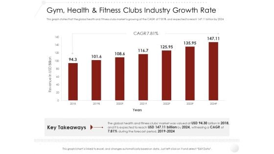 Market Entry Strategy In Gym Health Fitness Clubs Industry Growth Rate Rules PDF