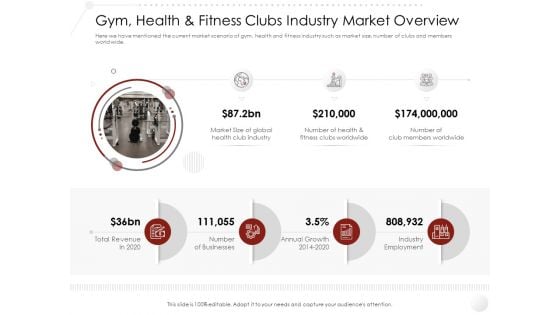 Market Entry Strategy In Gym Health Fitness Clubs Industry Market Overview Themes PDF