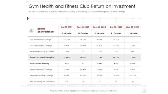Market Entry Strategy In Industry Gym Health And Fitness Club Return On Investment Themes PDF Market Entry Strategy In Industry Gym Health And Fitness Club Return On Investment Themes PDF