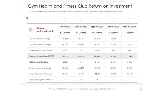 Market Entry Strategy In Industry Gym Health And Fitness Club Return On Investment Themes PDF