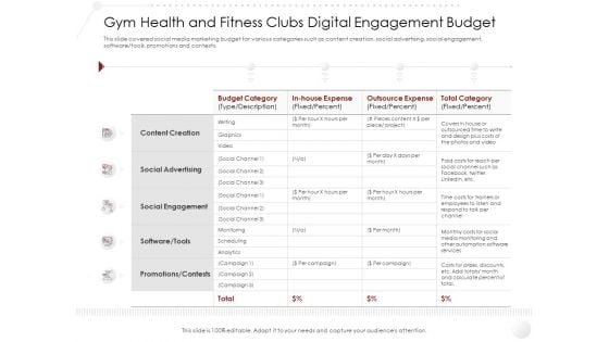 Market Entry Strategy In Industry Gym Health And Fitness Clubs Digital Engagement Budget Mockup PDF