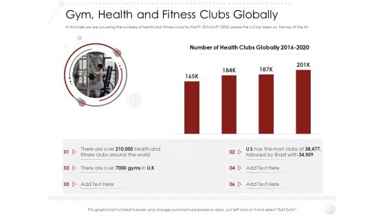 Market Entry Strategy In Industry Gym Health And Fitness Clubs Globally Introduction PDF