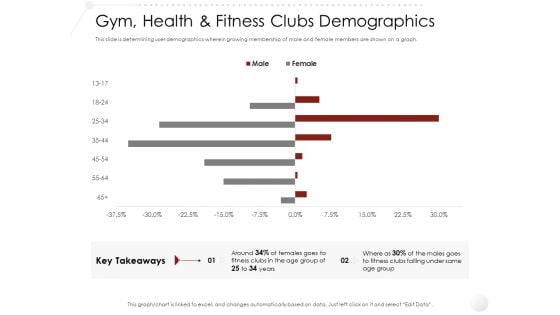 Market Entry Strategy In Industry Gym Health Fitness Clubs Demographics Structure PDF