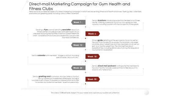 Market Entry Strategy Industry Direct Mail Marketing Campaign For Gym Health Fitness Clubs Formats PDF