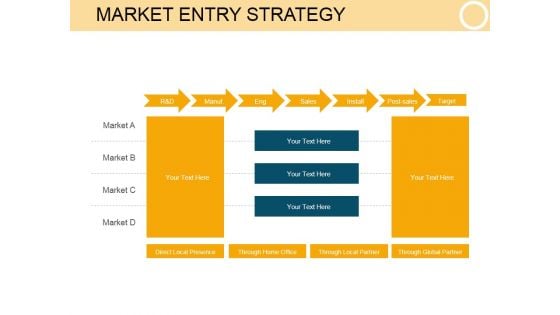 Market Entry Strategy Ppt PowerPoint Presentation Backgrounds