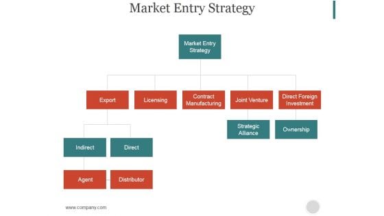 Market Entry Strategy Ppt PowerPoint Presentation Inspiration