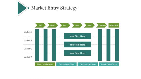 Market Entry Strategy Ppt PowerPoint Presentation Slides