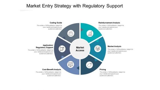 Market Entry Strategy With Regulatory Support Ppt PowerPoint Presentation Model Microsoft