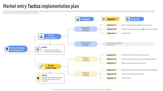 Market Entry Tactics Implementation Plan Summary PDF
