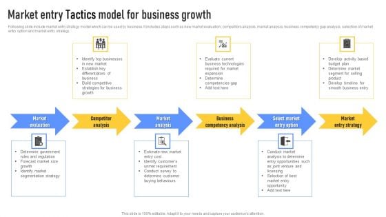 Market Entry Tactics Model For Business Growth Template PDF