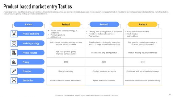 Market Entry Tactics Ppt PowerPoint Presentation Complete Deck With Slides