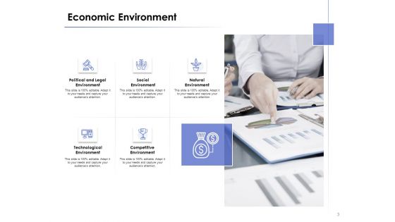 Market Environment Ppt PowerPoint Presentation Complete Deck With Slides