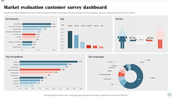 Market Evaluation Customer Survey Dashboard Topics PDF