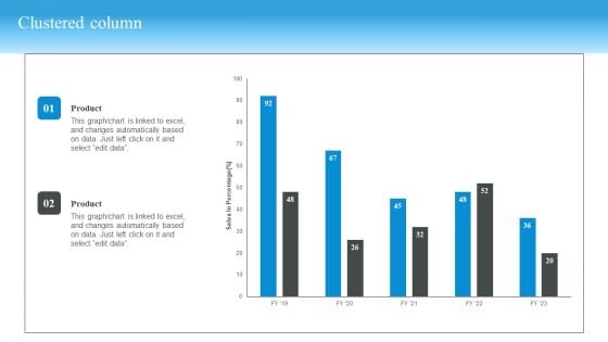 Market Evaluation Of IT Industry Clustered Column Sample PDF