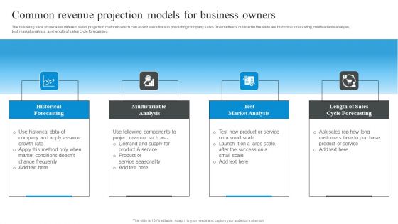 Market Evaluation Of IT Industry Common Revenue Projection Models For Business Owners Mockup PDF