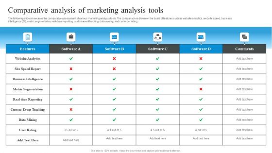 Market Evaluation Of IT Industry Comparative Analysis Of Marketing Analysis Tools Graphics PDF