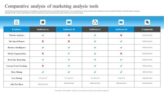 Market Evaluation Of IT Industry Comparative Analysis Of Marketing Analysis Tools Graphics PDF Market Evaluation Of IT Industry Comparative Analysis Of Marketing Analysis Tools Graphics PDF