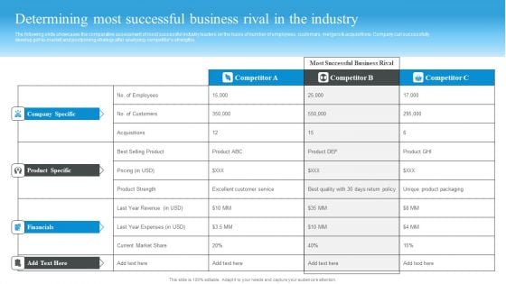 Market Evaluation Of IT Industry Determining Most Successful Business Rival In The Industry Rules PDF