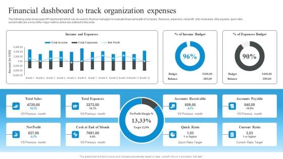 Market Evaluation Of IT Industry Financial Dashboard To Track Organization Expenses Clipart PDF