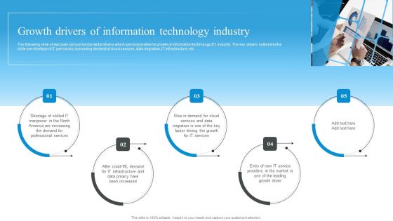 Market Evaluation Of IT Industry Growth Drivers Of Information Technology Industry Portrait PDF