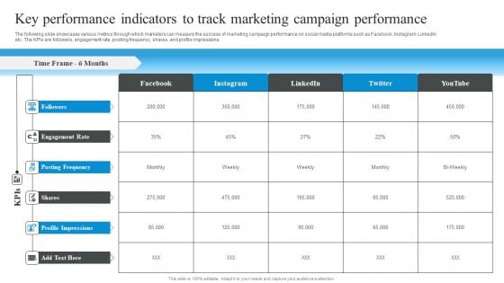 Market Evaluation Of IT Industry Key Performance Indicators To Track Marketing Campaign Performance Slides PDF