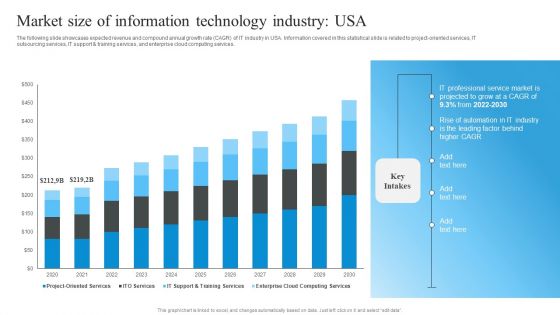 Market Evaluation Of IT Industry Market Size Of Information Technology Industry Usa Summary PDF