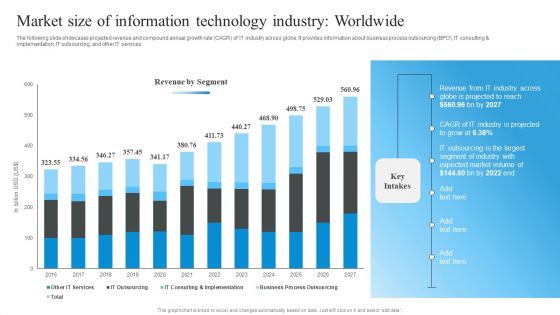 Market Evaluation Of IT Industry Market Size Of Information Technology Industry Worldwide Clipart PDF