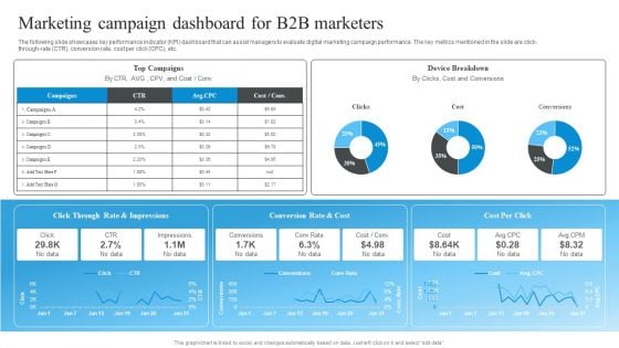 Market Evaluation Of IT Industry Marketing Campaign Dashboard For B2b Marketers Icons PDF