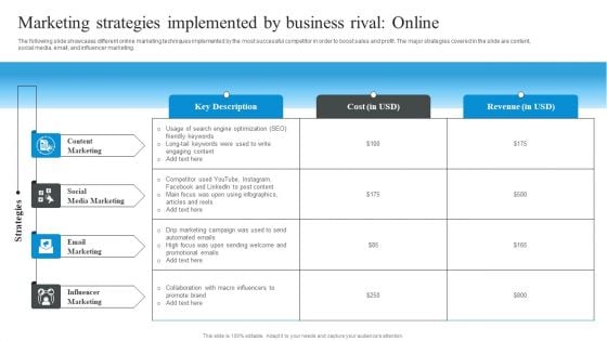 Market Evaluation Of IT Industry Marketing Strategies Implemented By Business Rival Online Rules PDF Market Evaluation Of IT Industry Marketing Strategies Implemented By Business Rival Online Rules PDF
