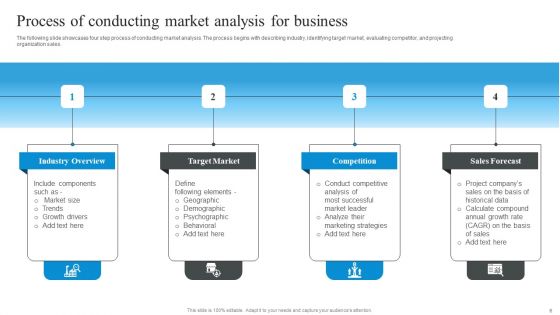 Market Evaluation Of IT Industry Ppt PowerPoint Presentation Complete Deck With Slides