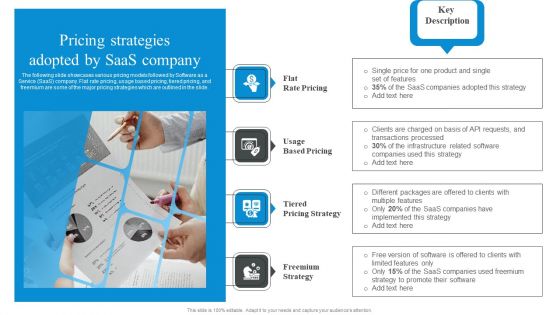 Market Evaluation Of IT Industry Pricing Strategies Adopted By Saas Company Graphics PDF