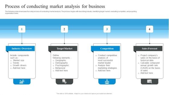 Market Evaluation Of IT Industry Process Of Conducting Market Analysis For Business Information PDF