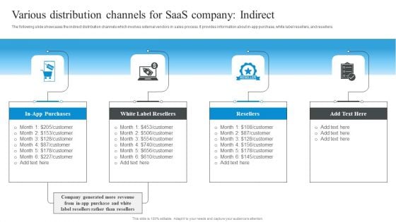 Market Evaluation Of IT Industry Various Distribution Channels For Saas Company Indirect Template PDF Market Evaluation Of IT Industry Various Distribution Channels For Saas Company Indirect Template PDF