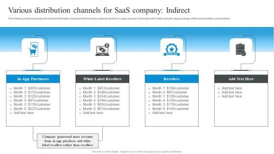 Market Evaluation Of IT Industry Various Distribution Channels For Saas Company Indirect Template PDF