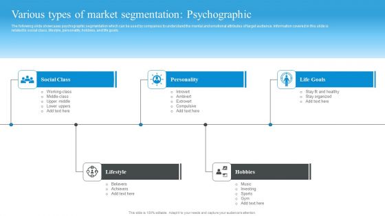 Market Evaluation Of IT Industry Various Types Of Market Segmentation Psychographic Icons PDF