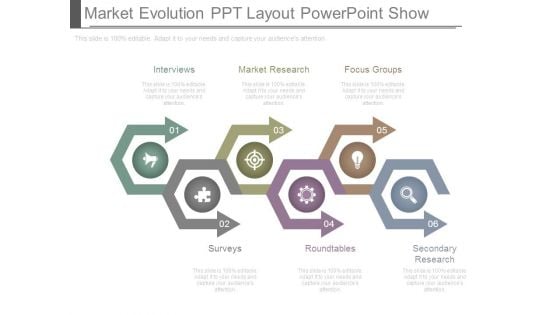 Market Evolution Ppt Layout Powerpoint Show