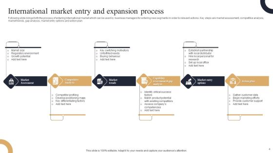 Market Expansion Ppt PowerPoint Presentation Complete Deck With Slides Slide04