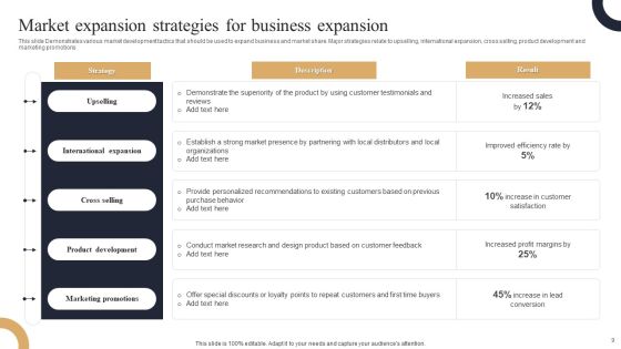 Market Expansion Ppt PowerPoint Presentation Complete Deck With Slides Slide09