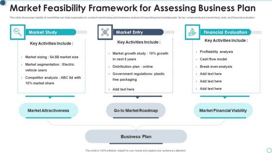 Market Feasibility Framework For Assessing Business Plan Brochure PDF