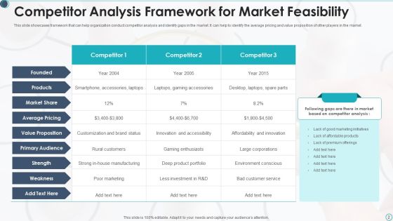 Market Feasibility Ppt PowerPoint Presentation Complete Deck Ppt PowerPoint Presentation Complete Deck With Slides Slide02