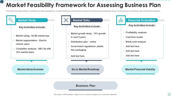Market Feasibility Ppt PowerPoint Presentation Complete Deck Ppt PowerPoint Presentation Complete Deck With Slides Slide09