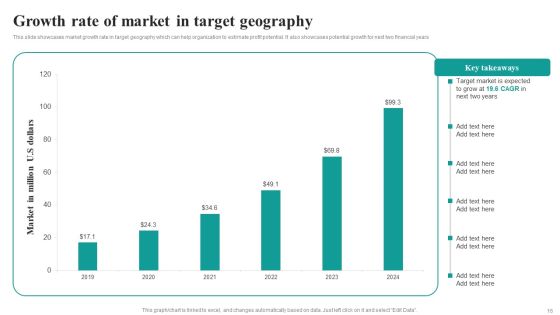 Market Focused Product Launch Strategy Ppt PowerPoint Presentation Complete Deck With Slides Slide16
